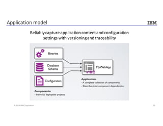 20© 2016 IBM Corporation
Application	model
Reliably	capture	application	content	and	configuration	
settings	with	versioning	and	traceability
 