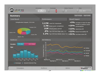 Big	
  Data	
  in	
  AcIon:	
  EA	
  Legend	
  




                      54	
  
 