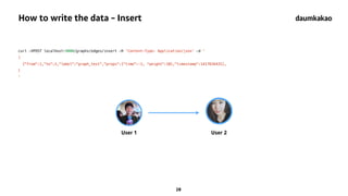 28
How to write the data - Insert
curl -XPOST localhost:9000/graphs/edges/insert -H 'Content-Type: Application/json' -d '
[
{"from":1,"to":2,"label":"graph_test","props":{"time":-1, "weight":10},"timestamp":1417616431},
]
'
User 1 User 2
 