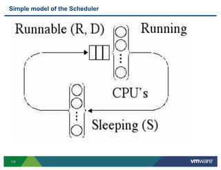 Simple model of the Scheduler




112
 