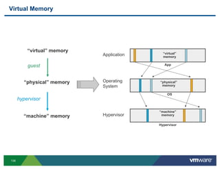 Virtual Memory




          “virtual” memory                    guest
                                               “virtual”
                             Application       memory

          guest                                 App




        “physical” memory    Operating        “physical”
                             System            memory
                                           hypervisor

                                                  OS
      hypervisor

                                             “machine”
        “machine” memory     Hypervisor       memory

                                             Hypervisor




138
 