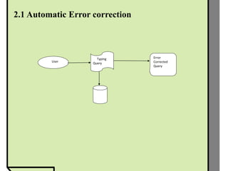 2.1 Automatic Error correction
User
Typing
Query
Error
Corrected
Query
 