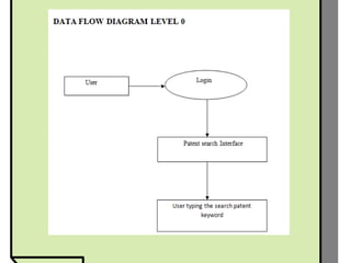 User friendly pattern search paradigm