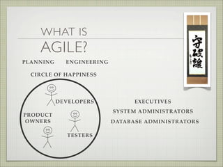 WHAT IS
    AGILE?
PLANNING     ENGINEERING

  CIRCLE OF HAPPINESS




           DEVELOPERS            EXECUTIVES
                           SYSTEM ADMINISTRATORS
PRODUCT
OWNERS                     DATABASE ADMINISTRATORS

              TESTERS
 