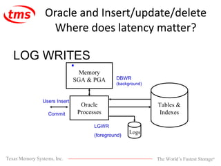 Oracle and Insert/update/delete Where does latency matter? Memory SGA & PGA Oracle Processes LGWR (foreground) DBWR  (background) Users Insert Commit LOG WRITES Tables & Indexes Logs 