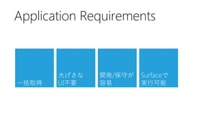 Application Requirements

一括取得

大げさな
UI不要

開発/保守が
容易

Surfaceで
実行可能

 