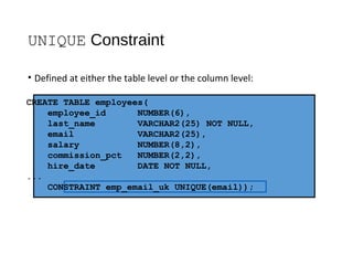UNIQUE Constraint
• Defined at either the table level or the column level:
CREATE TABLE employees(
employee_id NUMBER(6),
last_name VARCHAR2(25) NOT NULL,
email VARCHAR2(25),
salary NUMBER(8,2),
commission_pct NUMBER(2,2),
hire_date DATE NOT NULL,
...
CONSTRAINT emp_email_uk UNIQUE(email));
 