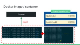 Docker image / container
0dcd4549ae28 4.797 MB
ff2b369bf5c3 1.454 MB
Image : my-nginx:0.1
Container
mount
 