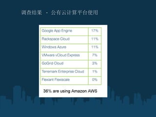 调查结果  -  公有云计算平台使用 