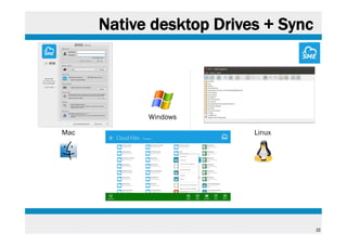 Native desktop Drives + Sync

Windows
Mac

Linux

22

 