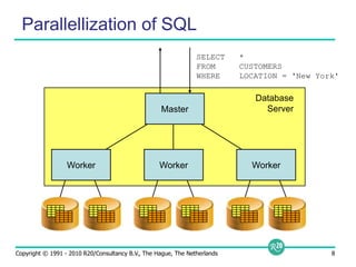Parallellization of SQLWorkerWorkerWorkerSELECT   *FROM     CUSTOMERSWHERE    LOCATION = 'New York'DatabaseServerMaster