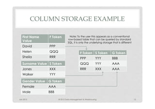COLUMN STORAGE EXAMPLE

   First Name     F Token        Note: To the user this appears as a conventional
                                row-based table that can be queried by standard
   Value                        SQL, it is only the underlying storage that is different
   David          PPP
   Helen          QQQ                       F Token S Token           G Token
   Sheila         RRR                       PPP           YYY         BBB
   Surname Value S Token                    QQQ           YYY         AAA
   Jones          XXX                       RRR           XXX         AAA
   Walker         YYY

   Gender Value   G Token
   Female         AAA
   Male           BBB

Jan 2012                © 2012 Data Management & Warehousing                               12
 