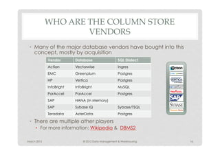 WHO ARE THE COLUMN STORE
                     VENDORS
 •  Many of the major database vendors have bought into this
    concept, mostly by acquisition
             Vendor       Database                   SQL Dialect
             Actian       Vectorwise                 Ingres
             EMC          Greenplum                  Postgres
             HP           Vertica                    Postgres
             InfoBright   InfoBright                 MySQL
             ParAccel     ParAccel                   Postgres
             SAP          HANA (In Memory)
             SAP          Sybase IQ                  Sybase/TSQL
             Teradata     AsterData                  Postgres

 •  There are multiple other players
     •  For more information: Wikipedia & DBMS2

March 2012                    © 2012 Data Management & Warehousing   16
 