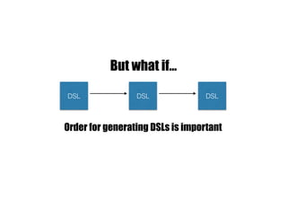 But what if…
DSL DSL DSL
Order for generating DSLs is important
 