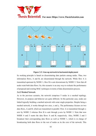 For more Https://www.ThesisScientist.com
93
Figure 3.3: Line-up network in horizontal deployment
Its working principle is based on disseminating data packets among nodes. Thus, two
information flows, A and B, are disseminated through the network. While flow A is
transmitted upstream by NODE 1, flow B is sent downstream by NODE 5. Note that all
nodes want both data flows. So, this scenario is an easy way to evaluate the performance
of proposed and existing MAC techniques in terms of data dissemination process.
3.4.2 Meshed Network
As in the previous scenario, the network comprises 5 nodes in a meshed topology.
However, its purpose and behavior are quite different. In this particular case, nodes are
linked logically building a meshed network with some single properties. Despite being a
meshed network, it works through two axes, x and y. The performance focuses on two
data flows, A and B, which are transmitted in parallel. Flow A is transmitted through x-
axis by NODE 2 whereas flow B is sent through y-axis by NODE 3. Note that now
NODE 4 and 5 wants the data flows A and B, respectively. Also, NODE 2 and 3
broadcast their corresponding data flows as well as NODE 1, which is in charge of
broadcasting both data flows to the rest of nodes as its the core of the network. This
 