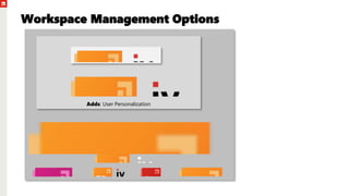Workspace Management Options
Adds: User Personalization
 