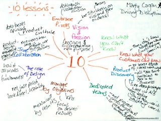 http://jane.dallaway.com/mind-the-product-2012
 