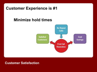 Customer Experience is #1 
Minimize hold times 
Customer Satisfaction 
 