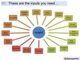 Insight - Inputs
Insight
Segmentation
Surveys
Sales and
Call Centre
Session
Replay
Social
analytics
Customer
contact
Eye tracking
Usability
testing
Forms
analytics
Search
analytics Voice of
Customer
Market
research
A/B and
MVT testing
Big &
unstructured
data
Web
analytics
Competitor
evalsCustomer
services
#5 : These are the inputs you need…
@OptimiseOrDie
 