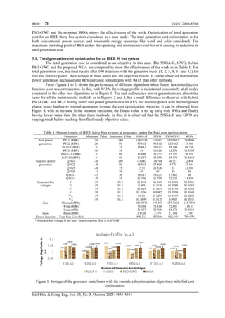  ISSN: 2088-8708
Int J Elec & Comp Eng, Vol. 13, No. 5, October 2023: 4835-4844
4840
PSO-GWO and the proposed WOA shows the effectiveness of the work. Optimization of total generation
cost for an IEEE thirty bus system considered as a case study. The total generation cost optimization is for
both conventional power sources and renewable energy resources like wind and solar considered. The
maximum operating point of RES makes the operating and maintenance cost lower it causing to reduction in
total generation cost.
5.1. Total generation cost optimization for an IEEE 30 bus system
The total generation cost is considered as an objective in this case. The NSGA-II, GWO, hybrid
PSO-GWO and the proposed WOA are compared to show the effectiveness of the work as in Table 1. For
total generation cost, the final results after 100 iterations with the generator buses (1, 2, 5, 8, 11 and 13) for
real and reactive power, their voltage at these nodes and the objective results. It can be observed that thermal
power generation decreased and RES increased considerably with WOA than other methods.
From Figures 1 to 5, shows the performance of different algorithms when fitness function/objective
function is set as cost reduction. In this, with WOA, the voltage profile is maintained consistently at all nodes
compared to the other two algorithms as in Figure 1. The real and reactive power generations are almost the
same for all the metaheuristic methods as in Figures 2 and 3, but a small difference is observed with hybrid
PSO-GWO and WOA having better real power generation with RES and reactive power with thermal power
plants, hence leading to optimal generation to meet the cost optimization objective. It can be observed from
Figure 4, with an increase in the iteration run count, the fitness value is set up early with WOA and finally
having lower value than the other three methods. In this, it is observed that the NSGA-II and GWO are
varying much before reaching their final steady objective value.
Table 1. Output results of IEEE thirty Bus system at generator nodes for Fuel cost optimization
Parameters Minimum. Value Maximum. Value NSGA-II GWO PSO-GWO WOA
Real power
generation
PTG1 (MW) 50 140 114.1256 110.057 103.0652 79.0096
PTG2 (MW) 20 80 57.812 59.312 62.1012 43.406
PwTG5 (MW) 0 75 39.642 39.337 39.344 69.256
PTG8 (MW) 10 35 10 10.128 12.578 11.3337
PwTG11 (MW) 0 60 33.696 33.277 33.257 50.574
PsTG13 (MW) 0 50 31.037 33.768 35.174 31.5514
Reactive power
generation
QTG1 -20 150 -11.682 -18.768 -6.721 -2.494
QTG2 -20 60 18.863 27.808 4.773 12.444
QTG5 -30 35 25.51 23.526 35 22.954
QTG8 -15 40 40 40 40 40
QTG11 -25 30 19.147 19.221 17.862 30
QTG13 -20 25 21.706 21.759 22.235 14.879
Generator bus
voltages
V1 .95 01.1 01.014 01.049 01.0504 01.0381
V2 .95 01.1 0.989 01.0189 01.0288 01.0365
V5 .95 01.1 01.047 01.0071 01.0179 01.0458
V8 .95 01.1 01.0286 0.9982 01.0299 01.0345
V11 .95 01.1 01.01 01.0297 01.0199 01.0296
V13 .95 01.1 01.0099 01.0129 0.9905 01.0331
Gen Thermal (MW) 181.9376 179.497 177.7444 133.7493
Wind (MW) 73.338 72.614 72.601 119.83
Solar (MW) 31.037 33.768 35.174 31.5514
Loss Ploss (MW) 2.9126 2.479 2.1194 1.7307
Fitness function Total Gen Cost ($/h) 800.213 803.046 802.545 799.979
*Generator bus voltage in per unit, *reactive power flow is in MVAR
Figure 1. Voltage of the generator node buses with the considered optimization algorithms with fuel cost
optimization
1.014
0.989
1.047
1.0286
1.01 1.0099
1.049
1.0189
1.0071
0.9982
1.0297 1.0129
1.0504
1.0288
1.0179
1.0299
1.0199
0.9905
1.0381 1.0365 1.0458 1.0345
1.0296 1.0331
0.95
1
1.05
1.1
V1(p.u.) V2(p.u.) V5(p.u.) V8(p.u.) V11(p.u.) V13(p.u.)
Voltage
Magnitudes
in
p.u
Number of Generator bus Voltages
Voltage Profile (p.u.)
NSGA-II GWO PSO-GWO WOA
 