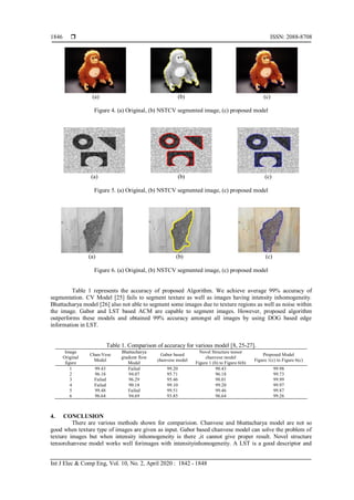  ISSN: 2088-8708
Int J Elec & Comp Eng, Vol. 10, No. 2, April 2020 : 1842 - 1848
1846
(a) (b) (c)
Figure 4. (a) Original, (b) NSTCV segmented image, (c) proposed model
(a) (b) (c)
Figure 5. (a) Original, (b) NSTCV segmented image, (c) proposed model
(a) (b) (c)
Figure 6. (a) Original, (b) NSTCV segmented image, (c) proposed model
Table 1 represents the accuracy of proposed Algorithm. We achieve average 99% accuracy of
segmentation. CV Model [25] fails to segment texture as well as images having intensity inhomogeneity.
Bhattacharya model [26] also not able to segment some images due to texture regions as well as noise within
the image. Gabor and LST based ACM are capable to segment images. However, proposed algorithm
outperforms these models and obtained 99% accuracy amongst all images by using DOG based edge
information in LST.
Table 1. Comparison of accuracy for various model [8, 25-27].
Image
Original
figure
Chan-Vese
Model
Bhattacharya
gradient flow
Model
Gabor based
chanvese model
Novel Structure tensor
chanvese model
Figure 1 (b) to Figure 6(b)
Proposed Model
Figure 1(c) to Figure 6(c)
1 99.43 Failed 99.20 98.43 99.98
2 96.18 94.07 95.71 96.18 99.73
3 Failed 96.29 95.46 98.01 99.99
4 Failed 90.18 99.10 99.20 99.97
5 99.48 Failed 99.51 99.46 99.87
6 96.64 94.69 93.85 96.64 99.26
4. CONCLUSION
There are various methods shown for comparision. Chanvese and bhattacharya model are not so
good when texture type of images are given as input. Gabor based chanvese model can solve the problem of
texture images but when intensity inhomogeneity is there ,it cannot give proper result. Novel structure
tensorchanvese model works well forimages with intensityinhomogeneity. A LST is a good descriptor and
 