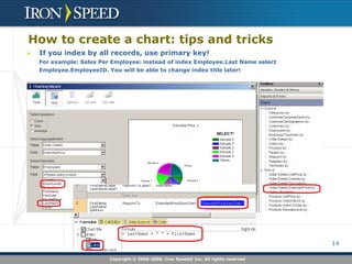 Using Toolbox ControlsDrag and drop controls onto your Web pageToolbox controls are databound – there’s nothing to hook up!Fields, labels and entire panels!