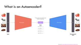 Umar Jamil - https://github.com/hkproj/vae-from-scratch-notes
What is an Autoencoder?
X Encoder Z X’
Decoder
Input
Code
Reconstructed
Input
[1.2, 3.65, …]
[1.6, 6.00, …]
[10.1, 9.0, …]
[2.5, 7.0, …]
* The values are random and
have no meaning
 