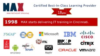 18yrs
1998
Certified Best-In-Class Learning Provider
MAX starts delivering IT training in Cincinnati.
 