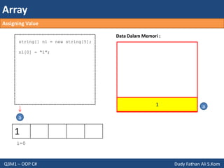 Array
Q3M1 – OOP C# Dudy Fathan Ali S.Kom
1
string[] n1 = new string[5];
n1[0] = “1”;
Data Dalam Memori :
i=0
a
1 a
Assigning Value
 