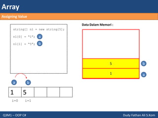 Array
Q3M1 – OOP C# Dudy Fathan Ali S.Kom
1 5
string[] n1 = new string[5];
n1[0] = “1”;
n1[1] = “5”;
Data Dalam Memori :
i=0
a
1 a
i=1
b
5 b
a
b
Assigning Value
 