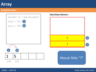 Array
Q3M1 – OOP C# Dudy Fathan Ali S.Kom
1 5
string[] n1 = new string[5];
n1[0] = “1”;
n1[1] = “5”;
Data Dalam Memori :
i=0
a
1 a
i=1
b
5 b
Masuk Nilai “7”
a
b
Assigning Value
 