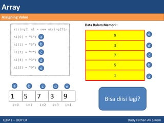 Array
Q3M1 – OOP C# Dudy Fathan Ali S.Kom
1 5 7 3 9
string[] n1 = new string[5];
n1[0] = “1”;
n1[1] = “5”;
n1[3] = “7”;
n1[4] = “3”;
n1[5] = “9”;
Data Dalam Memori :
i=0
a
1 a
i=1
b
5 b
c
i=2
7 c
a
b
c
i=3
d
d
3 d
e
e
e9
i=4
Bisa diisi lagi?
Assigning Value
 