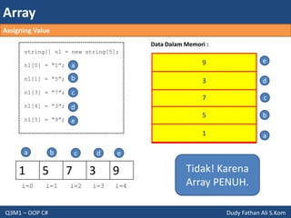 Array
Q3M1 – OOP C# Dudy Fathan Ali S.Kom
1 5 7 3 9
string[] n1 = new string[5];
n1[0] = “1”;
n1[1] = “5”;
n1[3] = “7”;
n1[4] = “3”;
n1[5] = “9”;
Data Dalam Memori :
i=0
a
1 a
i=1
b
5 b
c
i=2
7 c
a
b
c
i=3
d
d
3 d
e
e
e9
i=4
Tidak! Karena
Array PENUH.
Assigning Value
 