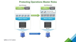 Protecting Operations Master Roles
VMware vSphere
VMware
vCenter Server
Site Recovery
Manager
Servers
PDCe RID App App App
VMware vSphere
VMware
vCenter Server
Site Recovery
Manager
Servers
PDCe RID App App
Site A (Primary) Site B (Recovery)
Recovery Plan
DC DC
Recovery Site
Domain Controllers
DC
 