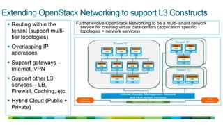 Extending OpenStack Networking to support L3 Constructs
  Routing within the                                       Further evolve OpenStack Networking to be a multi-tenant network
                                                              service for creating virtual data centers (application specific
   tenant (support multi-                                     topologies + network services)
   tier topologies)
  Overlapping IP
   addresses
  Support gateways –
   Internet, VPN
  Support other L3
   services – LB,
   Firewall, Caching, etc.
  Hybrid Cloud (Public +
   Private)

 © 2010 Cisco and/or its affiliates. All rights reserved.                                                              Cisco Confidential   12
 