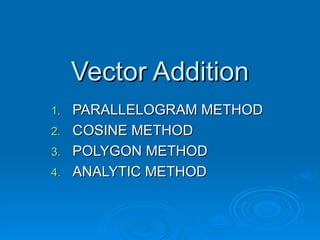 Vector Addition PARALLELOGRAM METHOD C OSINE METHOD POLYGON METHOD ANALYTIC METHOD 