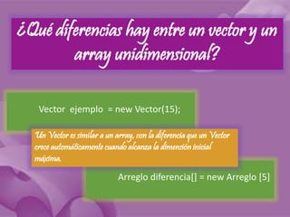 ¿Qué diferencias hay entre un vector y un 
array unidimensional? 
Vector ejemplo = new Vector(15); 
Un Vector es similar a un array, con la diferencia que un Vector 
crece automáticamente cuando alcanza la dimensión inicial 
máxima. 
Arreglo diferencia[] = new Arreglo [5] 
 