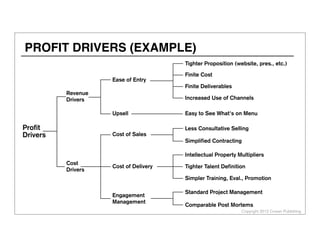 Copyright 2014 Cowan Publishing
STORYBOARDING A PROBLEM SCENARIO
AFTER
BEFORE
BEFORE
(using the
Alternative)
AFTER
(with the Value
Proposition)
 