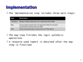 ImplementationImplementation
 The implementation step includes three main steps:
 The map step finishes the logic synthesis
operations
 A resource used report is obtained after the map
step is finalized
24
Step Description
Translation Merges multiple design files into a single gate-level netlist
Map Groups logical symbols from the gate-level netlist into physical
components including CLBs and IOBs
PAR Places synthesized logic components into FPGA fabrics
 