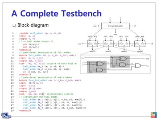 A Complete Testbench
 Block diagram
21
 
