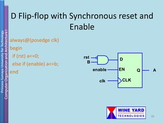D Flip-flop with Synchronous reset and
                 Enable
always@(posedge clk)
begin
 if (rst) a<=0;           rst            D
                            B
 else if (enable) a<=b;
                                enable   EN     Q    A
end
                                  clk     CLK




                                                    56
 