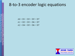 8-to-3 encoder logic equations


    A0 = D1 + D3 + D5 + D7
    A1 = D2 + D3 + D6 + D7
    A2 = D4 + D5 + D6 + D7
 