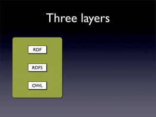 Semantic Web Technologies for HCI