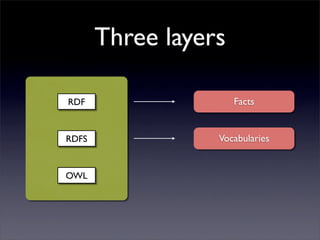 Semantic Web Technologies for HCI