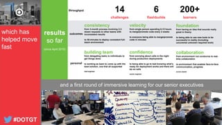 #DOTGT
which has
helped move
fast
and a first round of immersive learning for our senior executives
results
so far
(since April 2015)
throughput
outcomes
personal
14 6 200+
challenges flashbuilds learners
building team
from delegating tasks to individuals to
get things done
to working as team to come up with the
best solution, one that all supported
lead engineer
confidence
from worrying about calls in the night
during production deployments
to being able to go to bed knowing what’s
ready for deployment works and there will
be no calls
senior engineer
collaboration
from environment not conducive to real-
time collaboration
to environment that enables face-to-face
communication, progress
scrum master
consistency
from 3-month process involving 2-3
dozen requests to other teams with
inconsistent results
to 30-minutes to deploy consistent full-
stack environment
velocity
from single person spending 6-12 hours
to merge/promote code every 2 weeks
to everyone being able to merge/promote
code in minutes
foundation
from having an idea that sounds really
great in theory
to being able to use new tools to be
successful in reality (including
uncovered unknown required work)
 