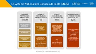 Le Système National des Données de Santé (SNDS)
DONNEES
INDIVIDUELLES
EXHAUSTIVES
SNIIRAM
Détail des prestations
présentées au
remboursement
Informations concernant
les bénéficiaires
Informations concernant
les professionnels
médicaux
Informations concernant
les montants présentés
au remboursement et
remboursés
DONNEES
INDIVIDUELLES
ECHANTILLONNEES
EGB
Echantillon au 1/97ème
de la population
protégée
(environ 660 000
bénéficiaires)
Historique des
consommations des
Bénéficiaires du
- RG hors SLM depuis
2003
- RA et RSI depuis 2011
- 10 SLM ajoutées entre
2015 et 2016
DONNEES
INDIVIDUELLES
HOSPITALISATIONS
PMSI
Ensemble des séjours
dans un établissement
public ou privé avec
détail des GHM,
Diagnostics, actes
classant, médicaments
inscrits hors T2A
MCO
HAD
SSR (ND dans l’EGB)
PSY (ND dans l’EGB)
CAUSES MEDICALES
DE DECES (DONNEES
INDIVIDUELLES)
CépiDc
Contenu du certificat de
décès :
- causes médicales de
décès – codage CIM-10
- Age et sexe
- Date de décès
- Département et
Commune de résidence
- Département et
commune de décès
M-FR-00005179_V1.0_Etabli en septembre 2021
 