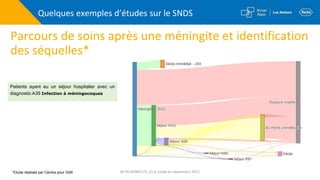 Quelques exemples d’études sur le SNDS
Parcours de soins après une méningite et identification
des séquelles*
Patients ayant eu un séjour hospitalier avec un
diagnostic A39 Infection à méningocoques
*Etude réalisée par Cemka pour GSK M-FR-00005179_V1.0_Etabli en septembre 2021
 