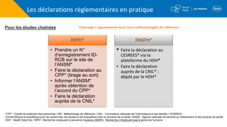 Les déclarations règlementaires en pratique
Chainage = appariement donc hors méthodologies de référence
Pour les études chaînées
*CPP : Comité de protection des personnes / MR : Méthodologie de référence / CNIL : Commission nationale de l’informatique et des libertés / CESREES :
Comité éthique et scientifique pour les recherches, les études et les évaluations dans le domaine de la santé / ANSM : Agence nationale de sécurité du médicament et des produits de santé/
HDH : Health Data Hub / RIPH : Recherche impliquant la personne humaine / RNIPH : Recherche n’impliquant pas la personne humaine
RIPH*
• Prendre un N°
d’enregistrement ID-
RCB sur le site de
l’ANSM*
• Faire la déclaration au
CPP* (tirage au sort)
• Informer l’ANSM*
après obtention de
l’accord du CPP*
• Faire la déclaration
auprès de la CNIL*
RNIPH*
• Faire la déclaration au
CESREES* via la
plateforme du HDH*
• Faire la déclaration
auprès de la CNIL* :
dépôt par le HDH*
M-FR-00005179_V1.0_Etabli en septembre 2021
 