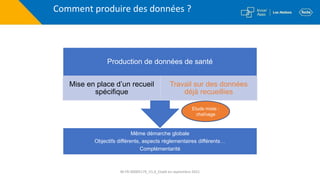 Comment produire des données ?
Même démarche globale
Objectifs différents, aspects règlementaires différents…
Complémentarité
Production de données de santé
Mise en place d’un recueil
spécifique
Travail sur des données
déjà recueillies
Etude mixte :
chaînage
M-FR-00005179_V1.0_Etabli en septembre 2021
 