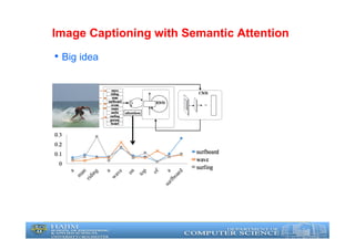 Image Captioning with Semantic Attention
• Big idea
 